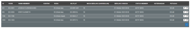 tdk ada data di e-parkir ID 931,935,1186,1263