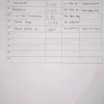 1729757099289803549206558494608