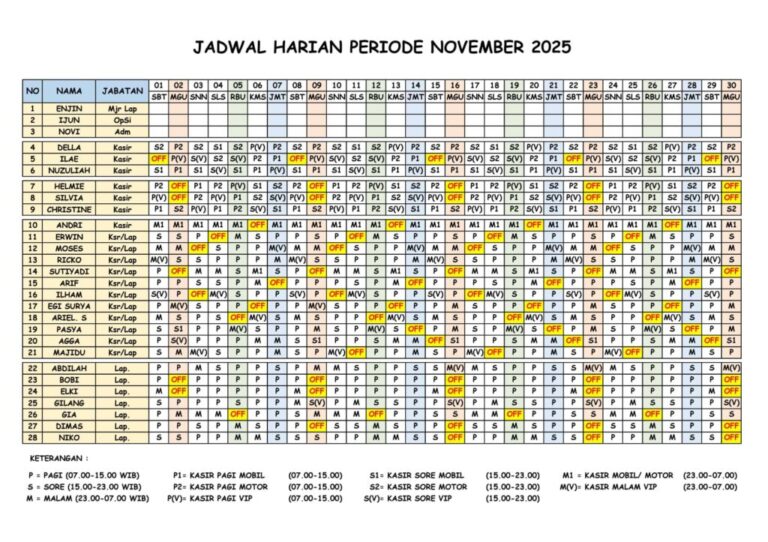 Jadwal petugas bulan NOVEMBER 2025