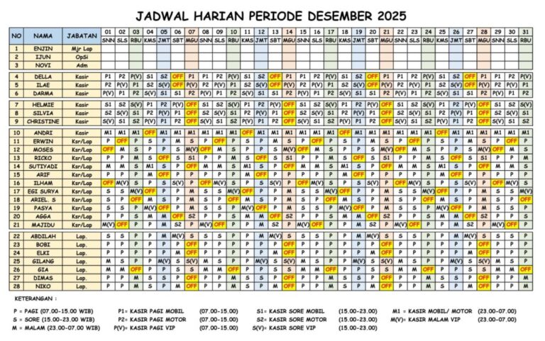 Jadwal petugas parkir bulan Desemberr 2025