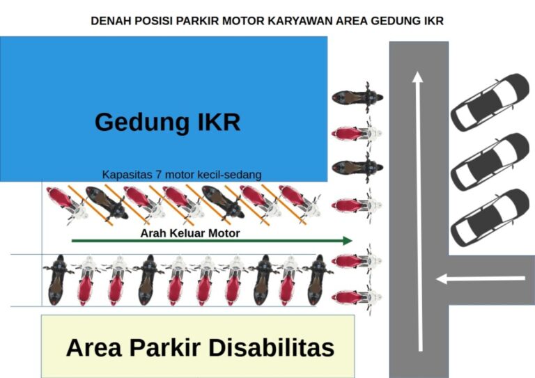 DENAH POSISI PARKIR MOTOR KARYAWAN AREA GEDUNG IKR