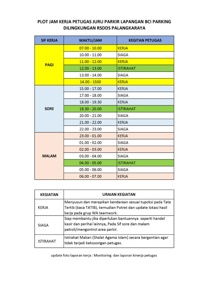 plot jam kerja jukir